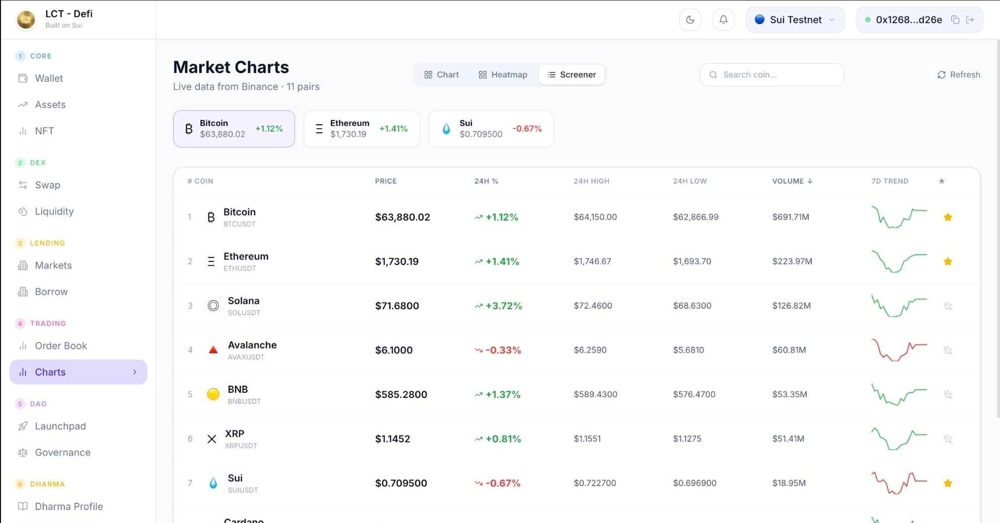 Web3 Crypto DApp